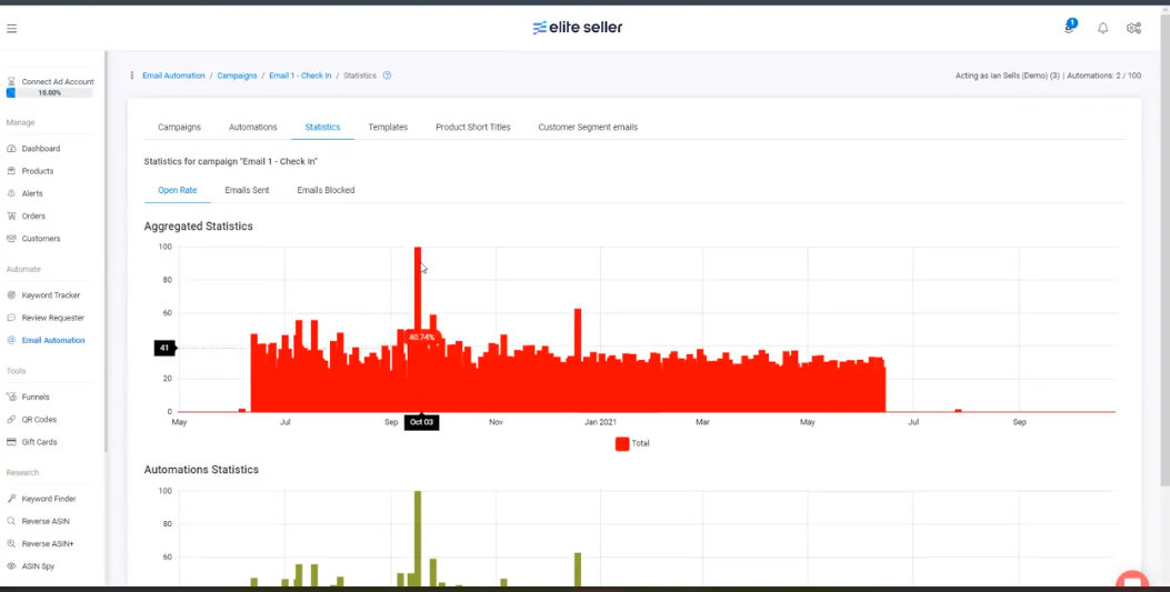 Elite seller amazon seller dashboard campaign data