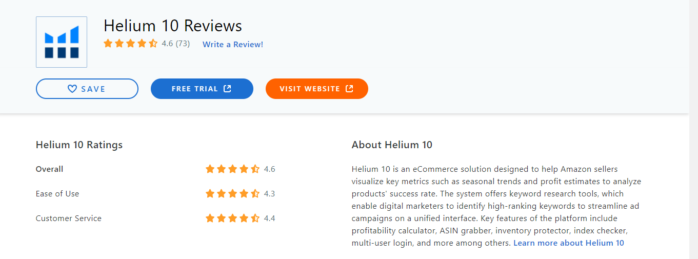 With 73 verified reviews, Helium 10 has earned an impressive 4.6 star rating on Capterra.