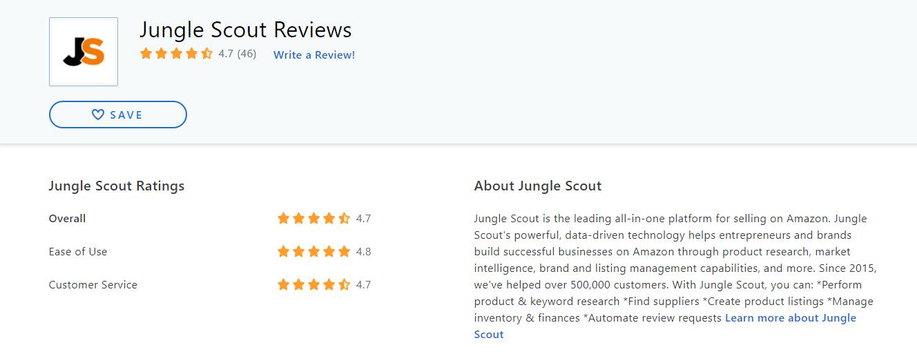 Jungle Scout has collected 46 verified reviews from Amazon sellers amounting to an average 4.7 star score.