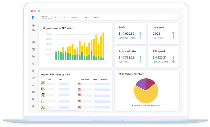 Customizable Amazon Dashboards