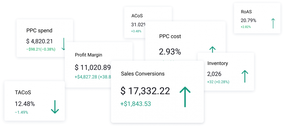 Elite Seller dashboard that allows using over 80+ KPI's